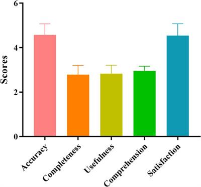 Potential application of ChatGPT in Helicobacter pylori disease relevant queries